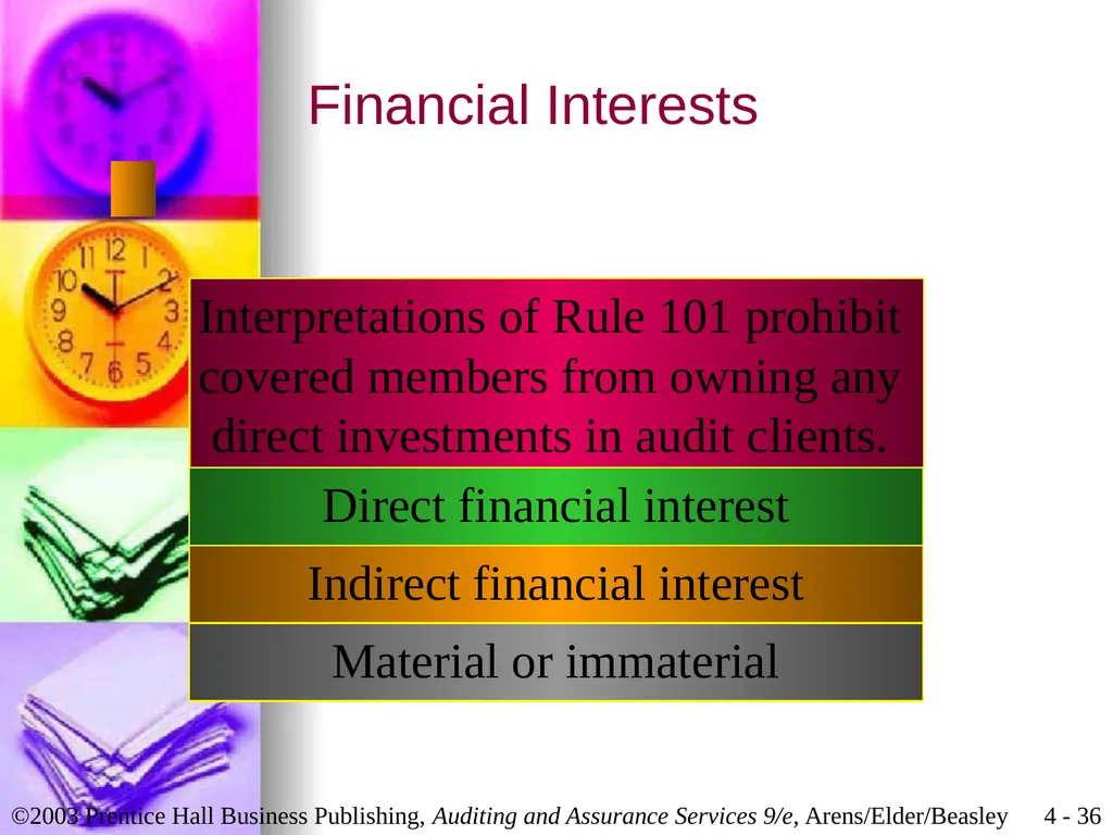 Professional Ethics Chapter 4 Learning Objective 1 - slide 36 of 45