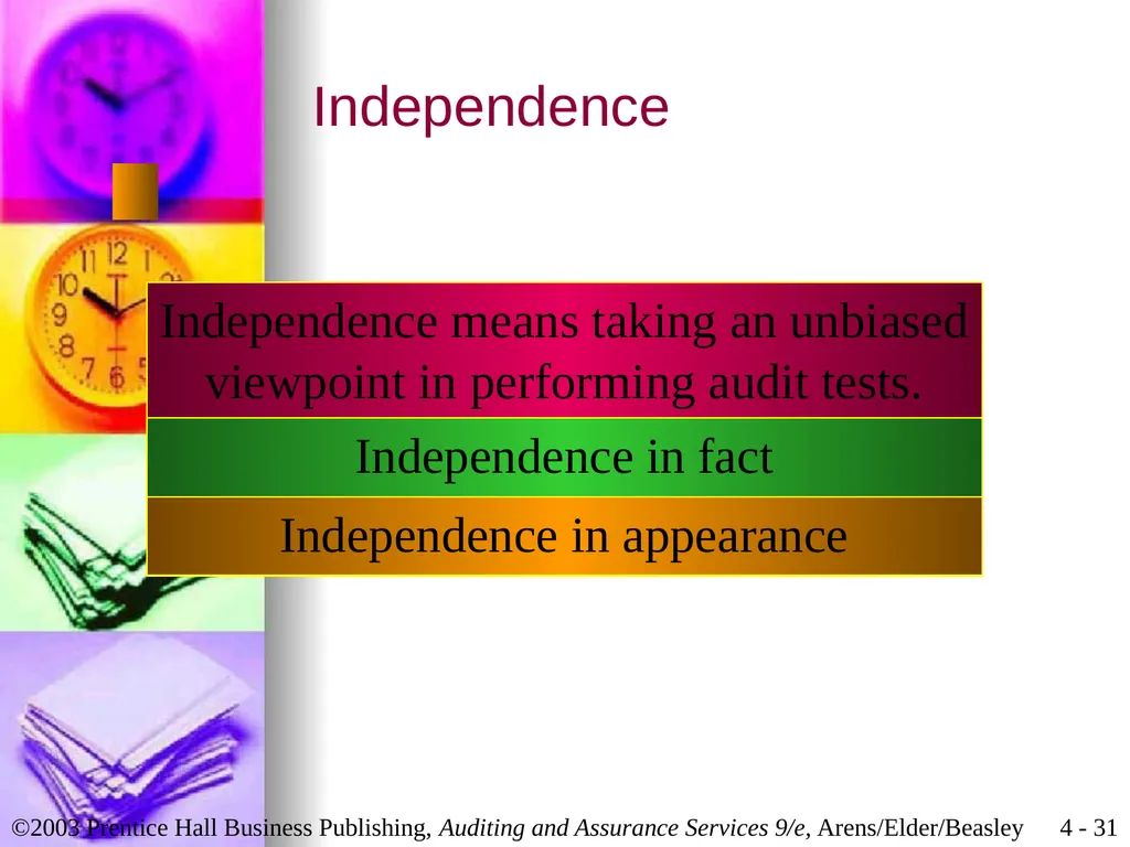Professional Ethics Chapter 4 Learning Objective 1 - slide 31 of 45