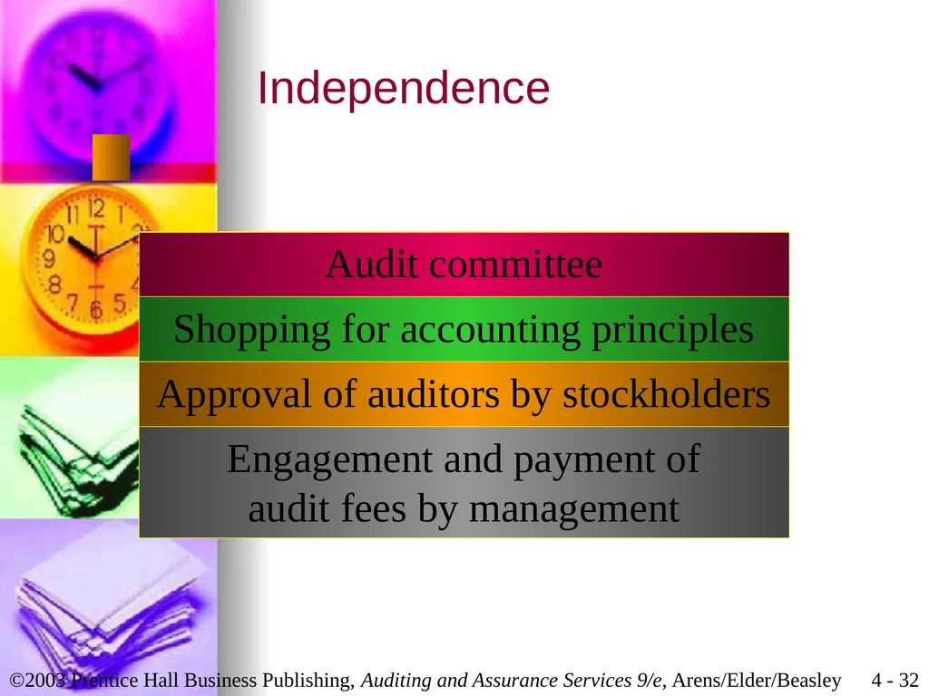 Professional Ethics Chapter 4 Learning Objective 1 - slide 32 of 45