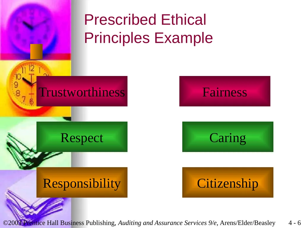 Professional Ethics Chapter 4 Learning Objective 1 - slide 6 of 45