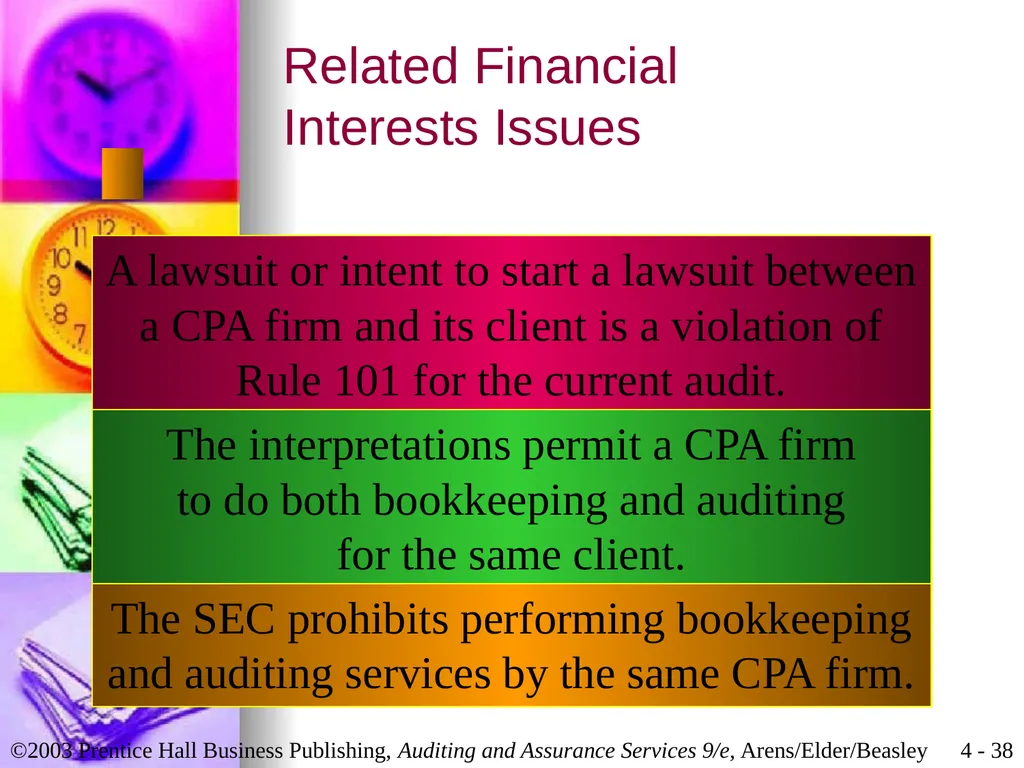 Professional Ethics Chapter 4 Learning Objective 1 - slide 38 of 45