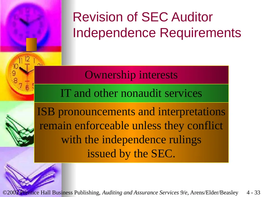 Professional Ethics Chapter 4 Learning Objective 1 - slide 33 of 45