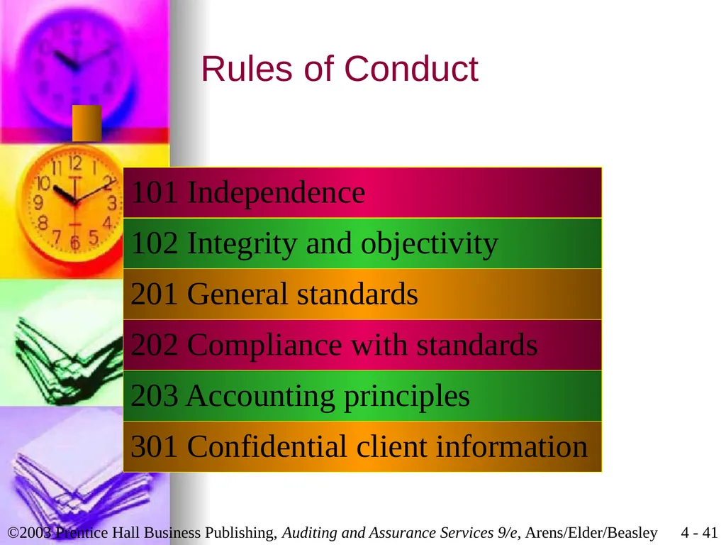Professional Ethics Chapter 4 Learning Objective 1 - slide 41 of 45