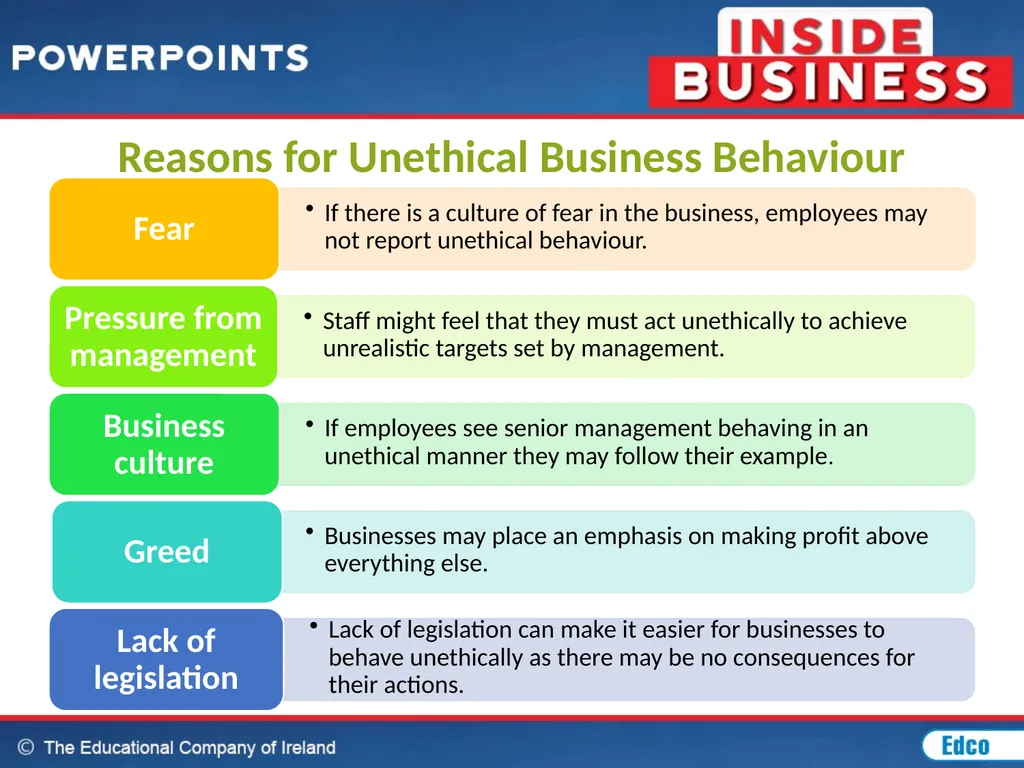 Chapter 27: Ethical, Social and Environmental - slide 3 of 23