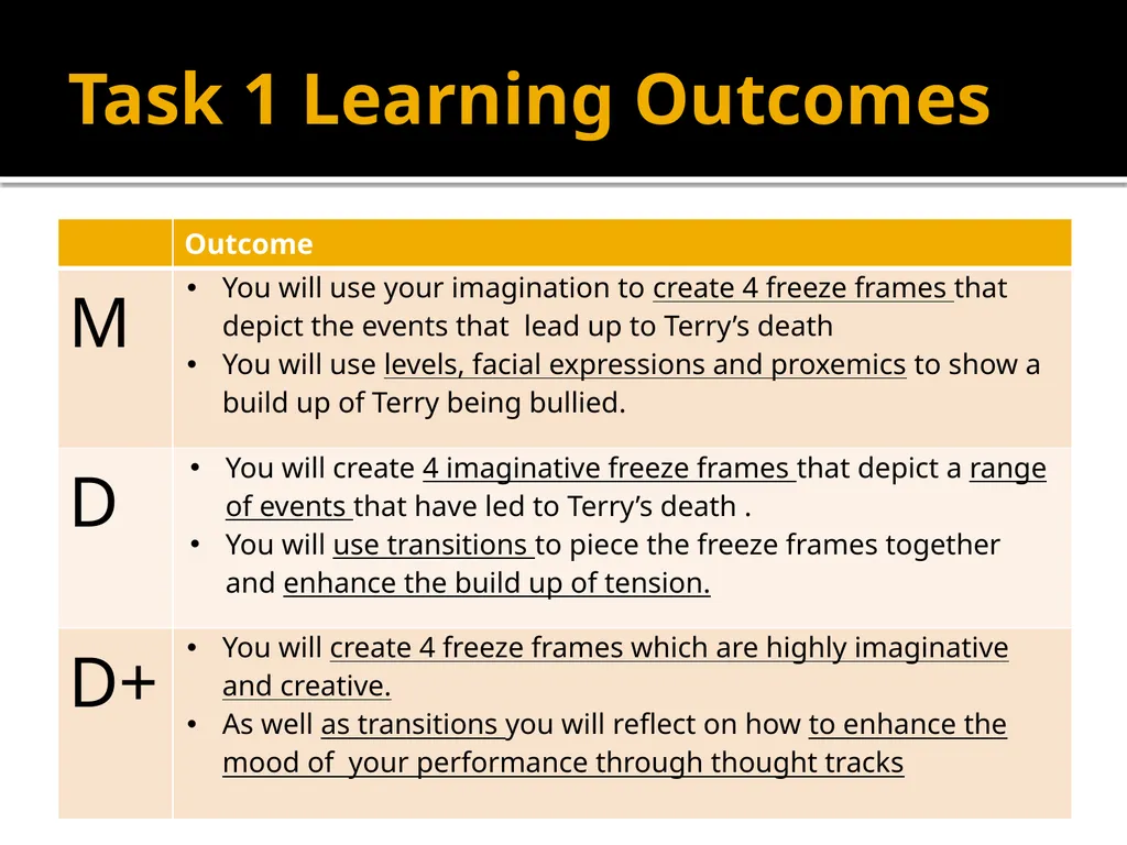 Status How can we show in a performance a - slide 12 of 57