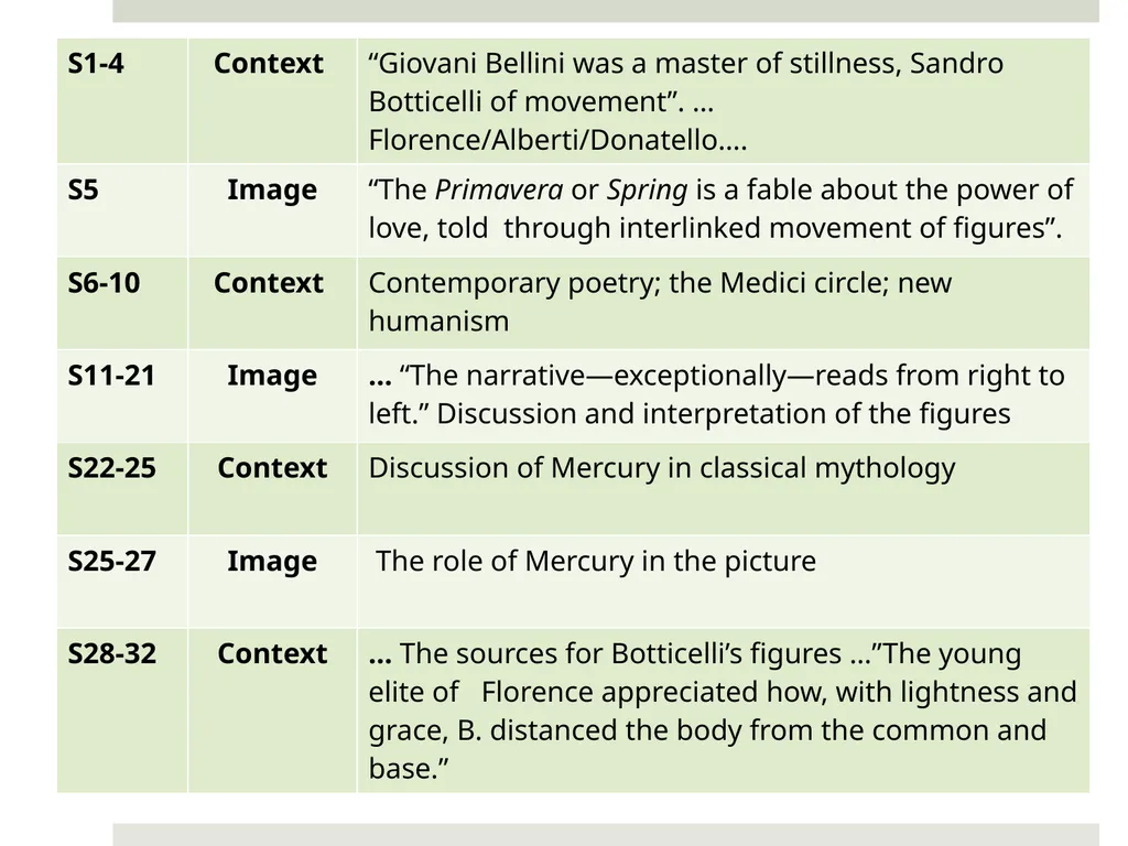 Rethinking our EAP Teaching: Some Emerging - slide 12 of 41
