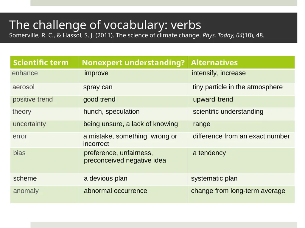 Rethinking our EAP Teaching: Some Emerging - slide 27 of 41