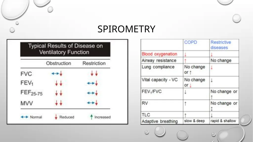 Obstructive and restrictive Lung Disease Jed - slide 22 of 36