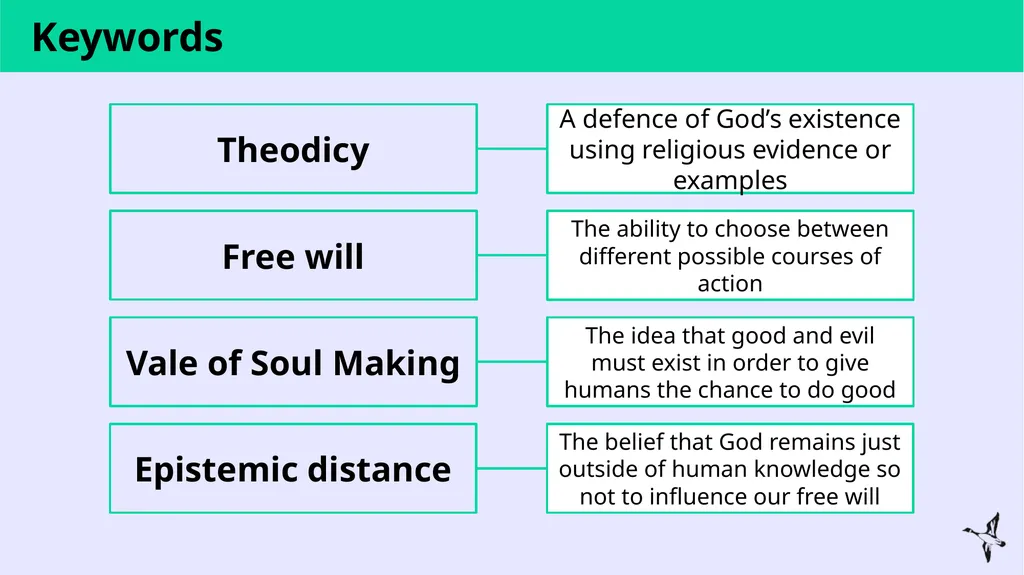 Notes for the teacher Context: This lesson will - slide 5 of 22