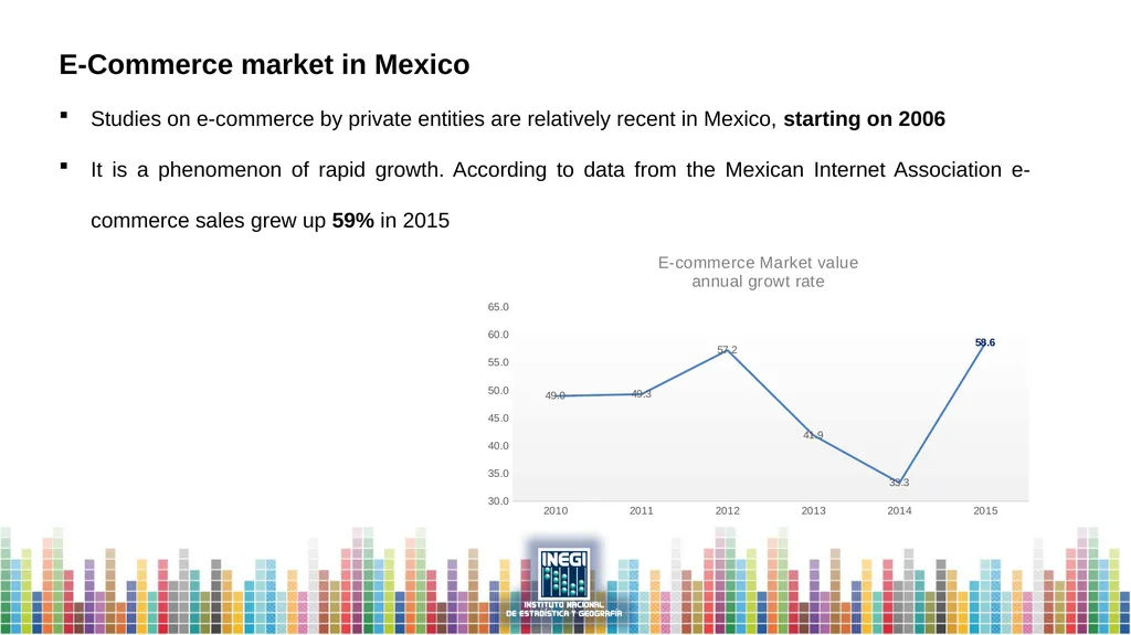 E-Commerce in Mexico Session: Cross Cutting Topic - slide 4 of 9