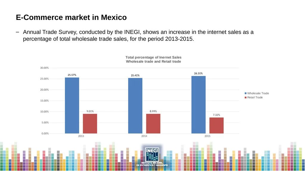 E-Commerce in Mexico Session: Cross Cutting Topic - slide 6 of 9