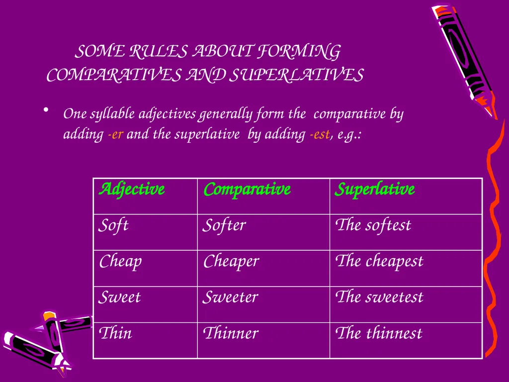 COMPARATIVE AND SUPERLATIVE ADJECTIVES SOME RULES - slide 2 of 11