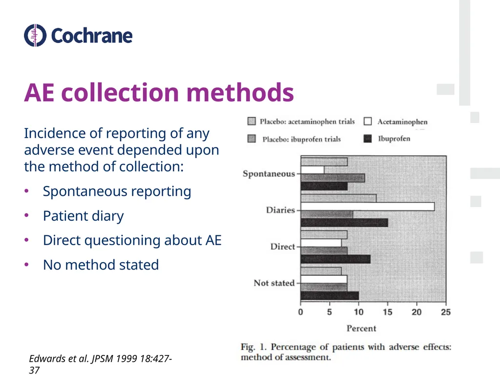 Postoperative pain Looking at outcomes Contents - slide 16 of 22