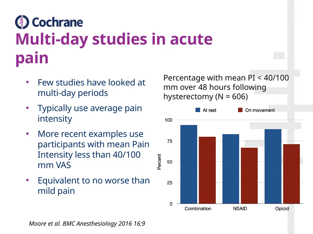 Postoperative pain Looking at outcomes Contents - slide 9 of 22
