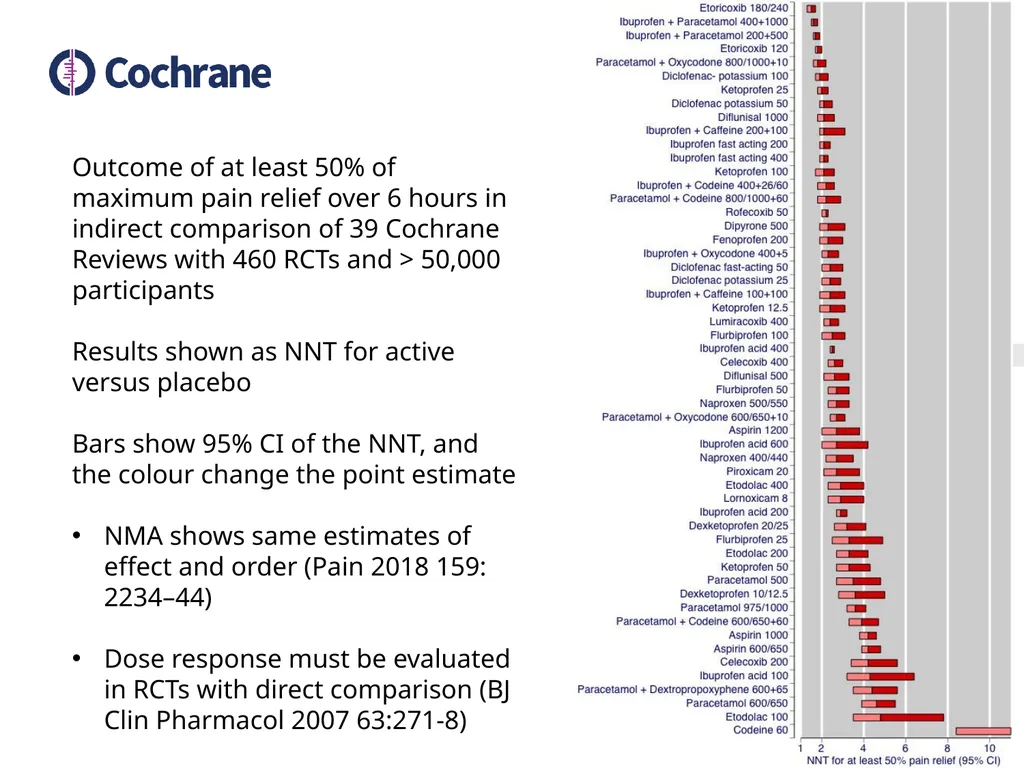 Postoperative pain Looking at outcomes Contents - slide 8 of 22