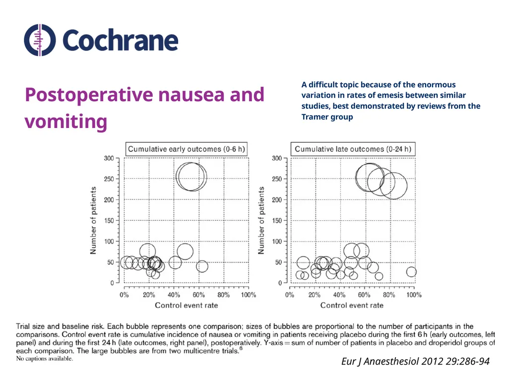 Postoperative pain Looking at outcomes Contents - slide 18 of 22