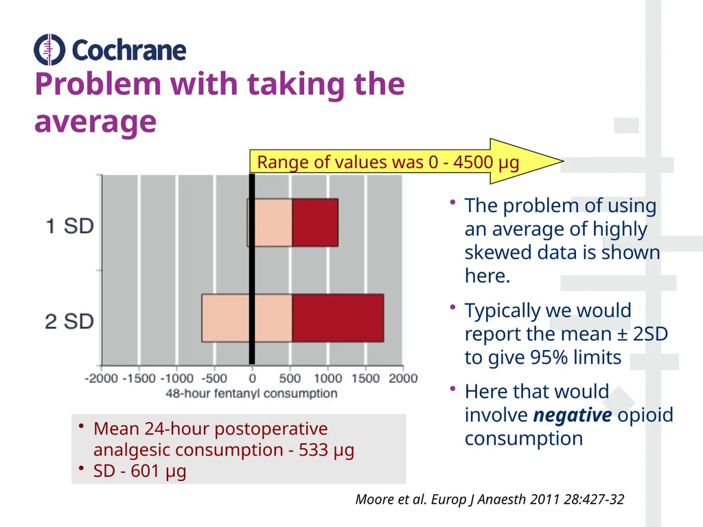 Postoperative pain Looking at outcomes Contents - slide 14 of 22