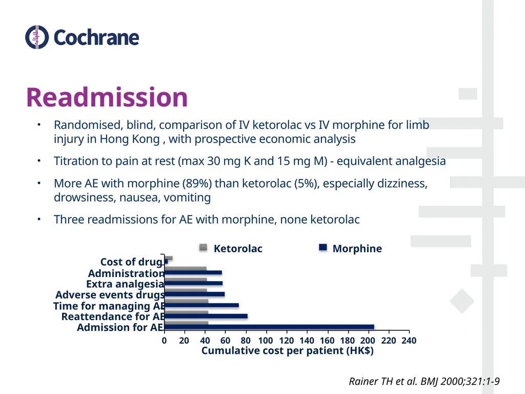 Postoperative pain Looking at outcomes Contents - slide 20 of 22