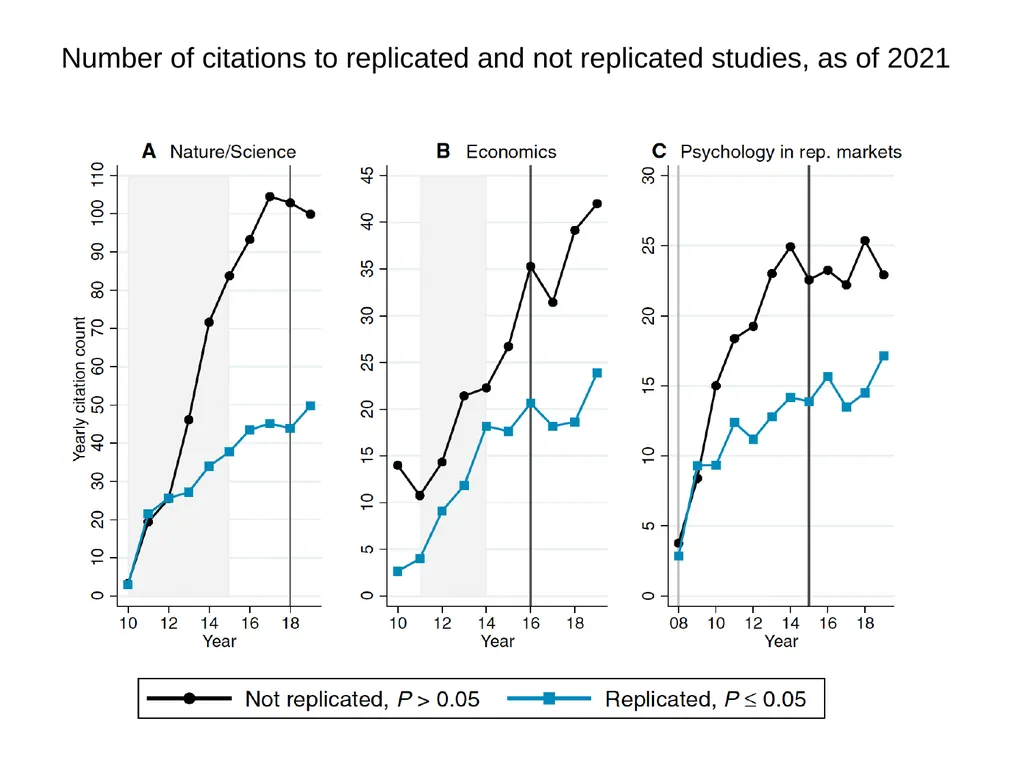 Dismissive Reviews, Citation Cartels, and the - slide 7 of 45