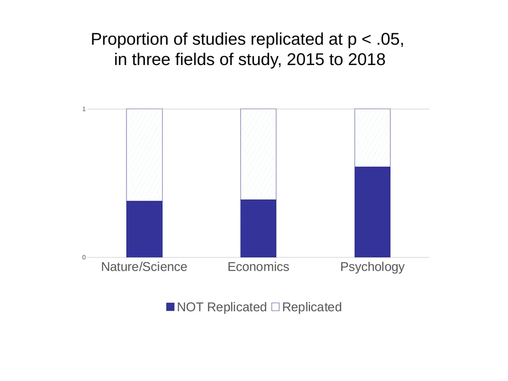 Dismissive Reviews, Citation Cartels, and the - slide 5 of 45