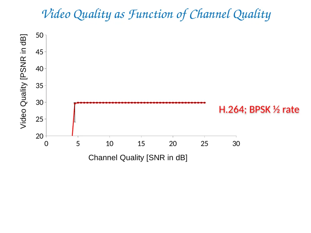 SoftCast+ Scalable Robust Mobile Video Szymon - slide 35 of 44