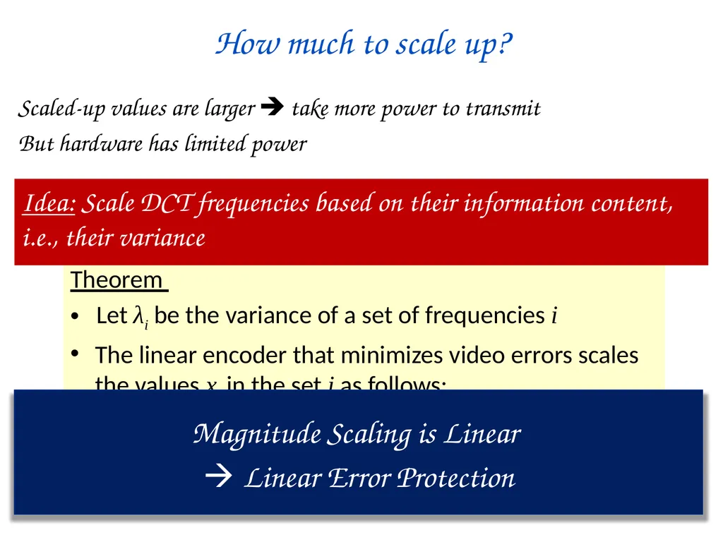 SoftCast+ Scalable Robust Mobile Video Szymon - slide 28 of 44