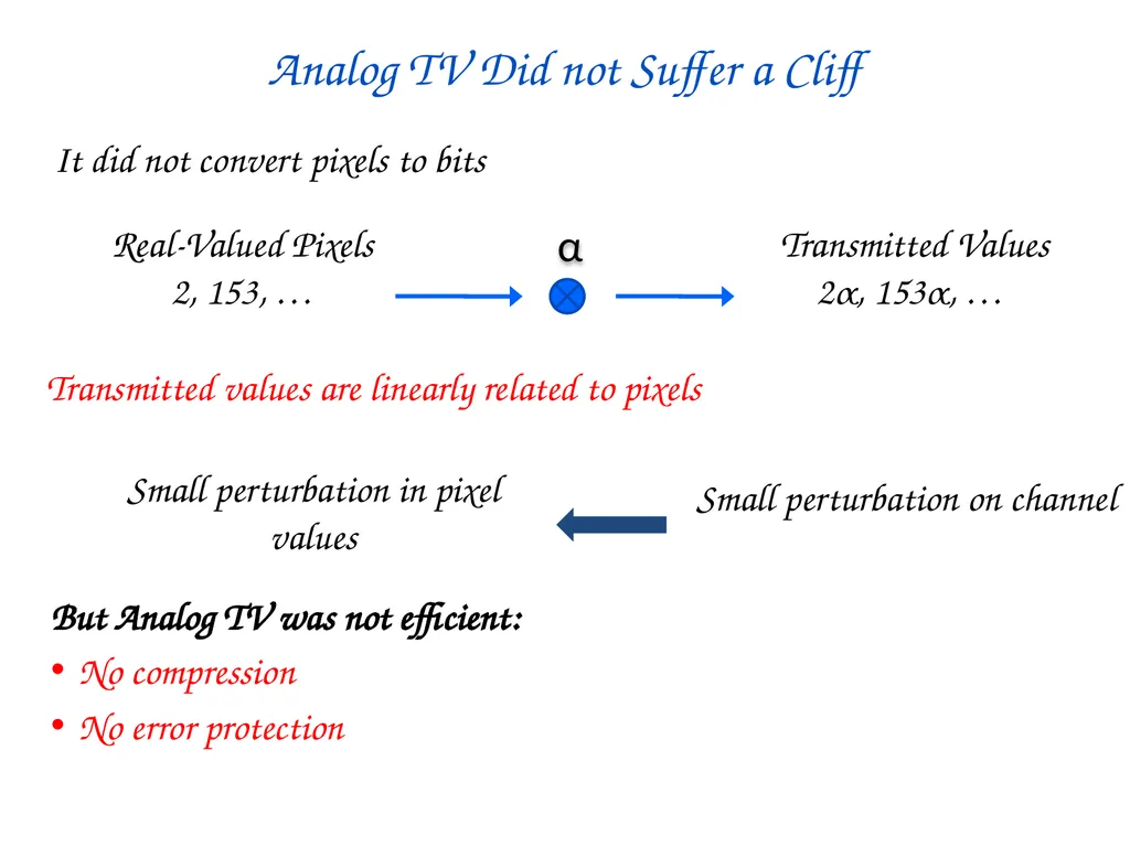 SoftCast+ Scalable Robust Mobile Video Szymon - slide 18 of 44