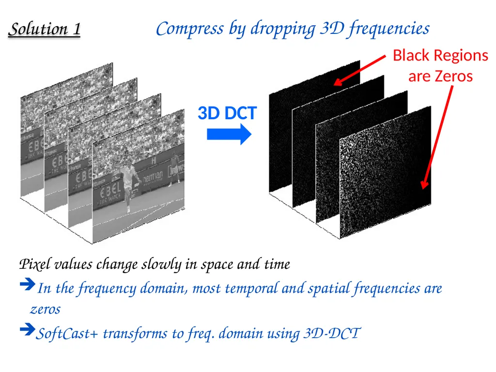 SoftCast+ Scalable Robust Mobile Video Szymon - slide 23 of 44