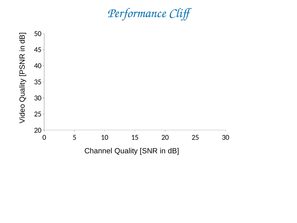 SoftCast+ Scalable Robust Mobile Video Szymon - slide 7 of 44