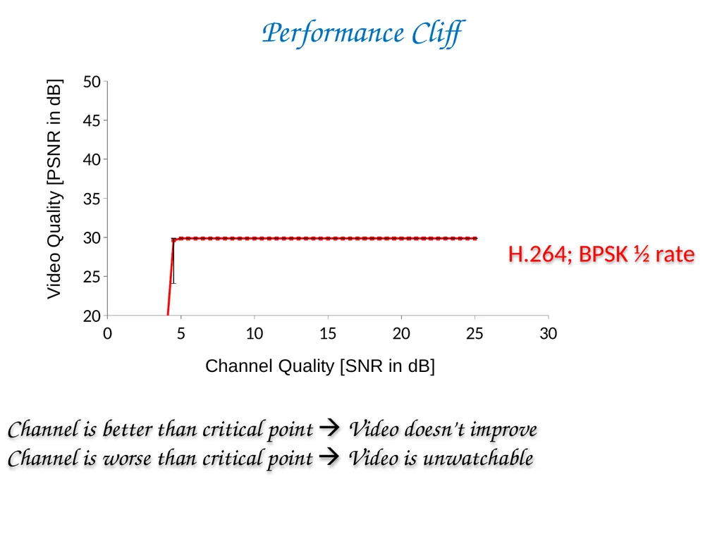 SoftCast+ Scalable Robust Mobile Video Szymon - slide 10 of 44