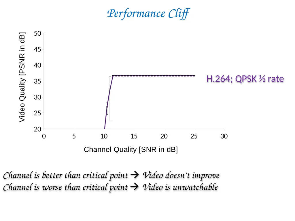 SoftCast+ Scalable Robust Mobile Video Szymon - slide 12 of 44