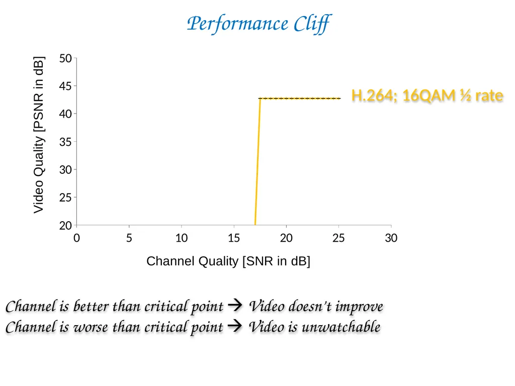 SoftCast+ Scalable Robust Mobile Video Szymon - slide 13 of 44