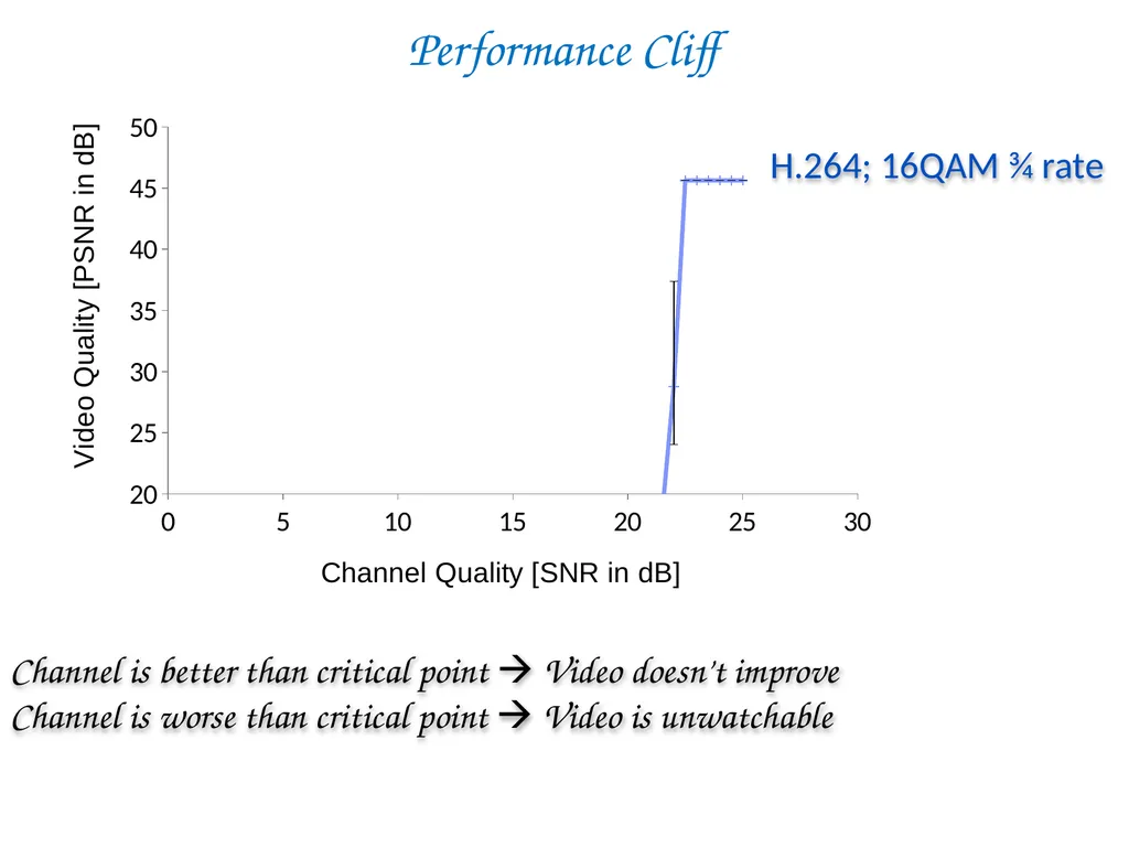 SoftCast+ Scalable Robust Mobile Video Szymon - slide 14 of 44