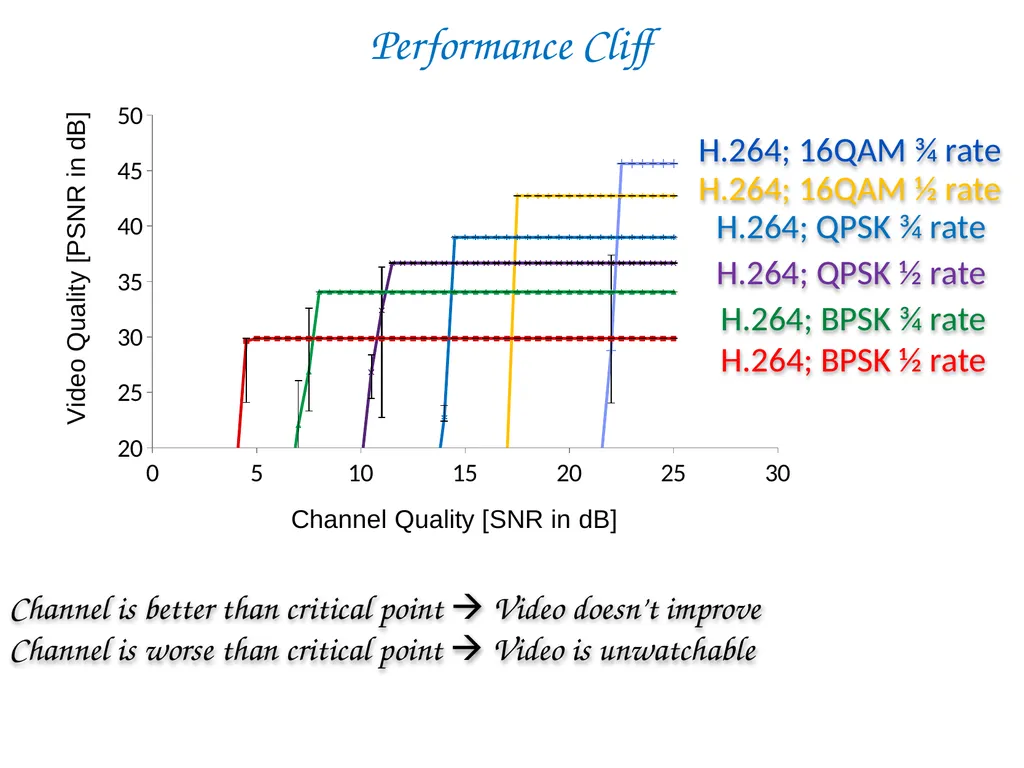 SoftCast+ Scalable Robust Mobile Video Szymon - slide 15 of 44