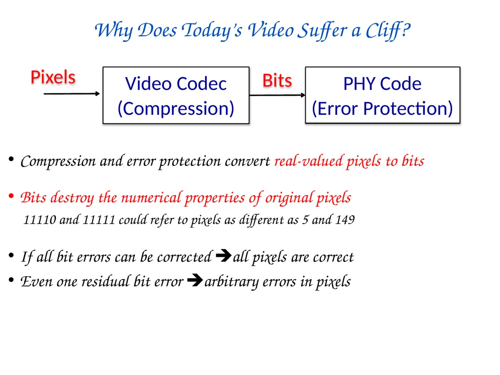 SoftCast+ Scalable Robust Mobile Video Szymon - slide 17 of 44