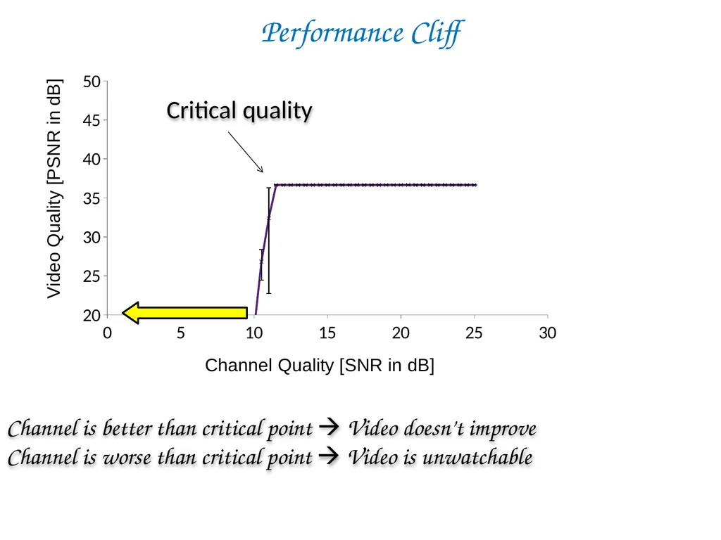 SoftCast+ Scalable Robust Mobile Video Szymon - slide 9 of 44