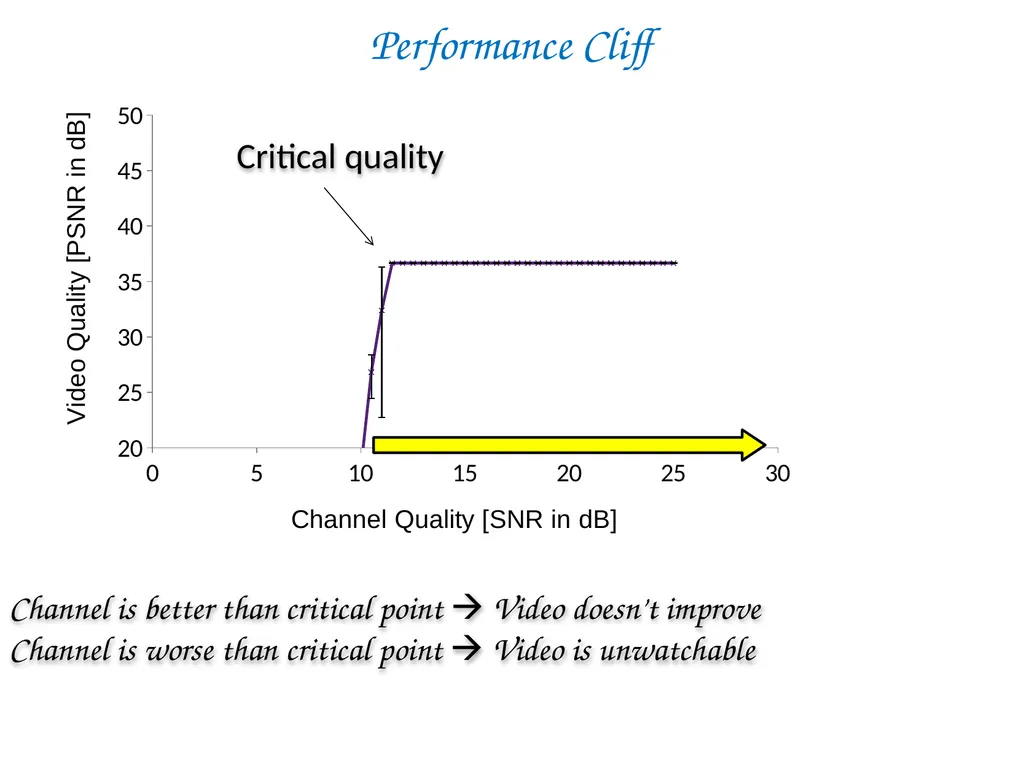 SoftCast+ Scalable Robust Mobile Video Szymon - slide 8 of 44