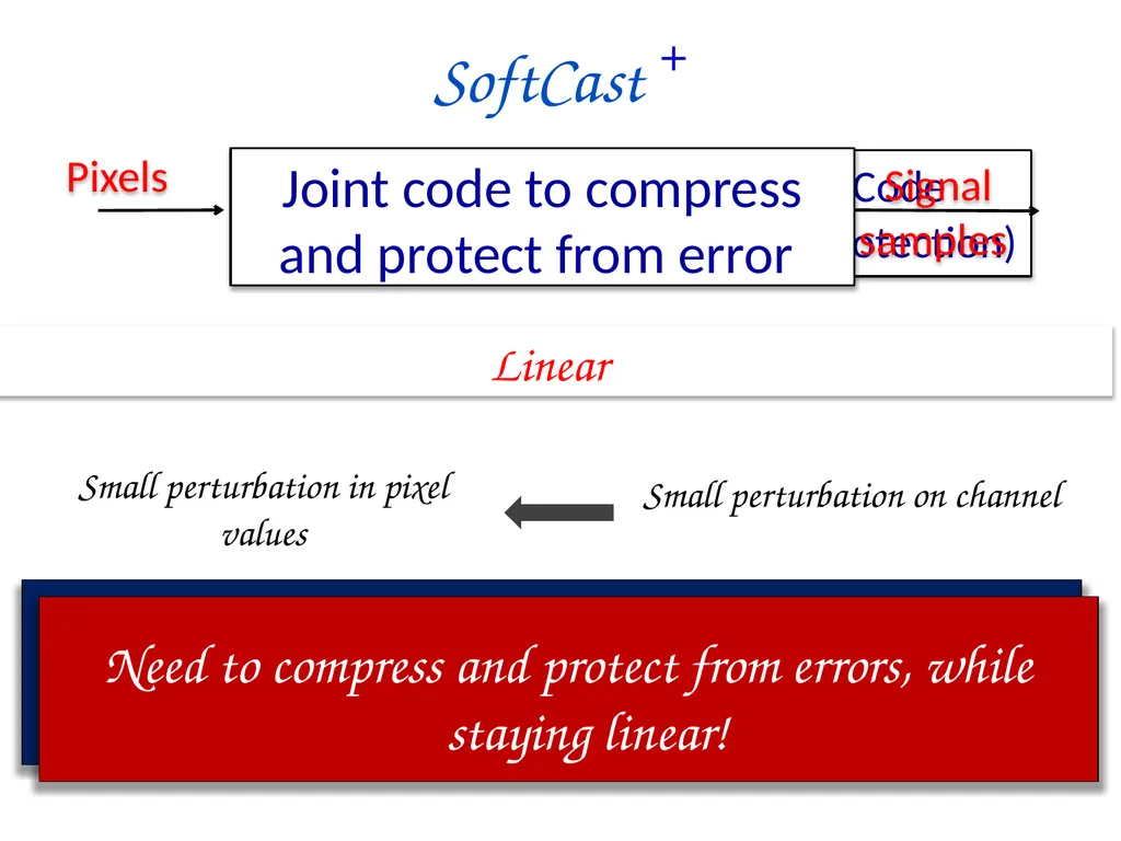 SoftCast+ Scalable Robust Mobile Video Szymon - slide 21 of 44