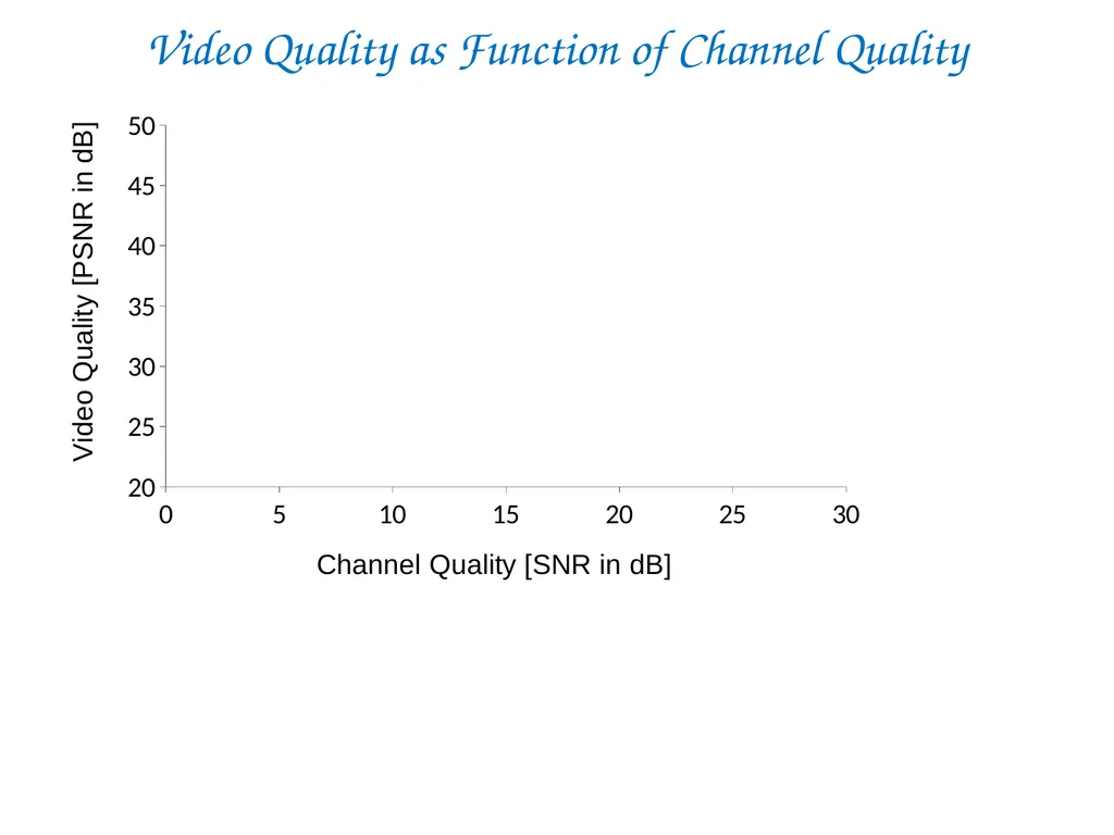 SoftCast+ Scalable Robust Mobile Video Szymon - slide 34 of 44