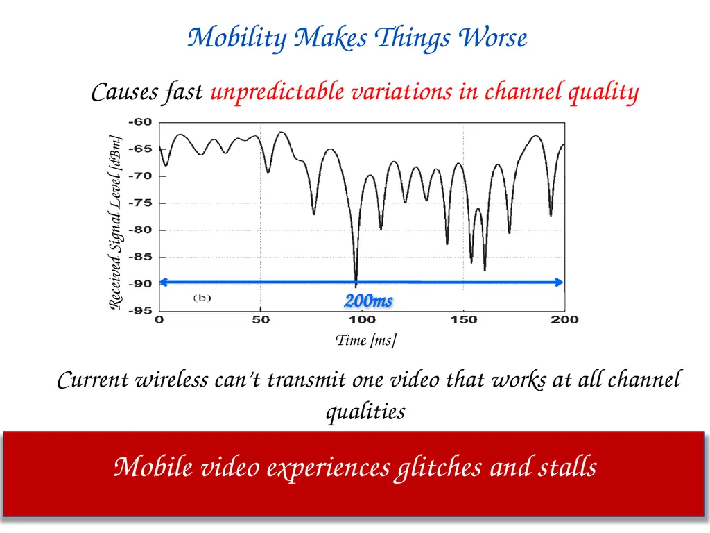 SoftCast+ Scalable Robust Mobile Video Szymon - slide 6 of 44