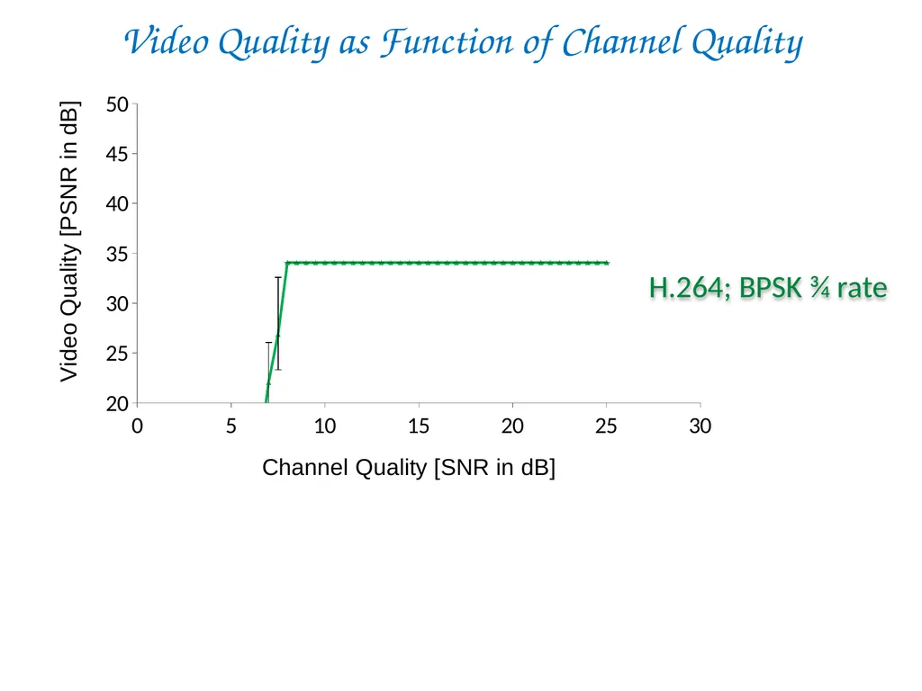 SoftCast+ Scalable Robust Mobile Video Szymon - slide 36 of 44