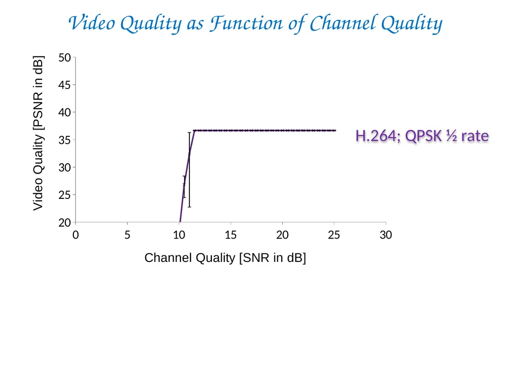 SoftCast+ Scalable Robust Mobile Video Szymon - slide 37 of 44