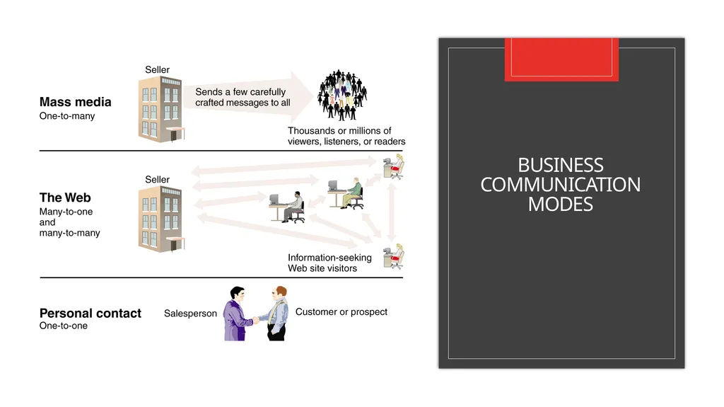Com 3105 E-Commerce Application Development Hans - slide 40 of 41