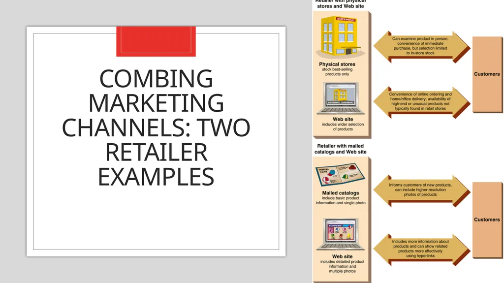 Com 3105 E-Commerce Application Development Hans - slide 8 of 41