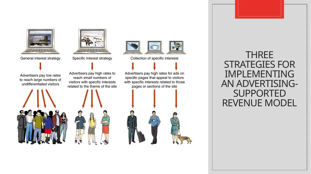 Com 3105 E-Commerce Application Development Hans - slide 17 of 41