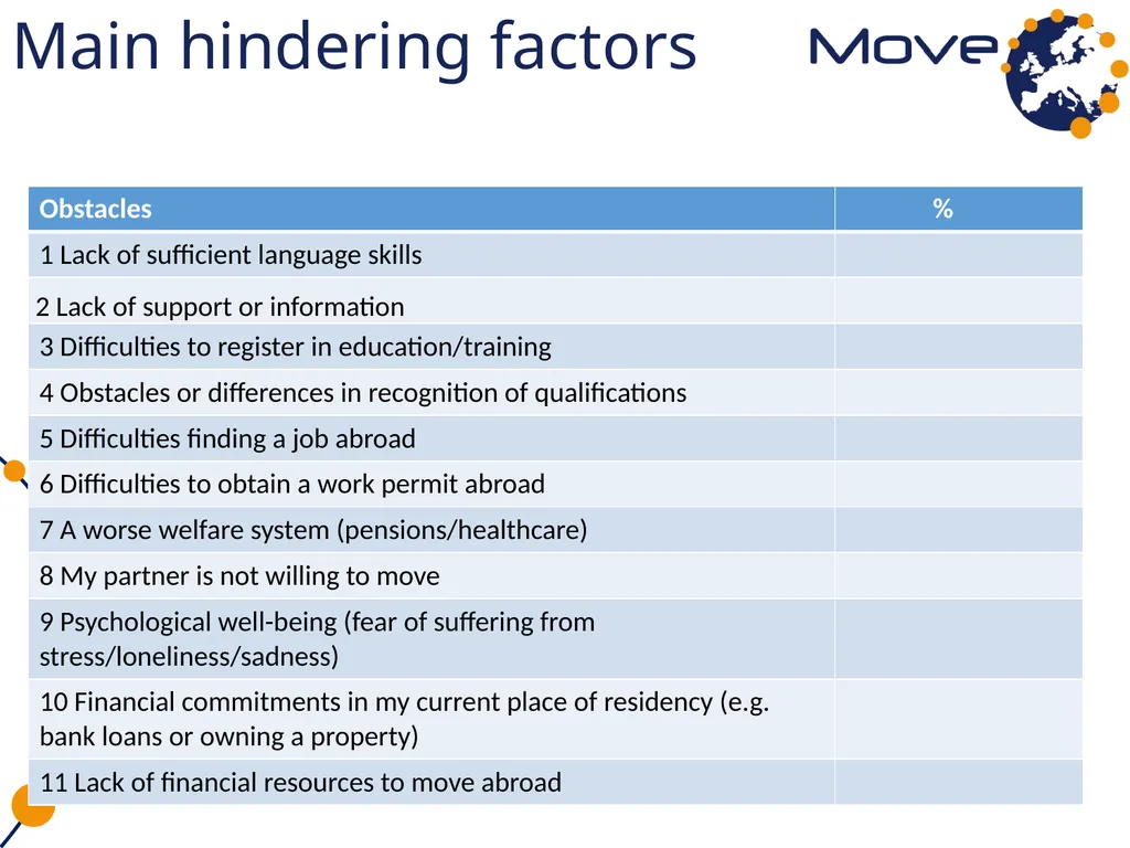 MOVE in dialogue: first research results Emilia - slide 6 of 18