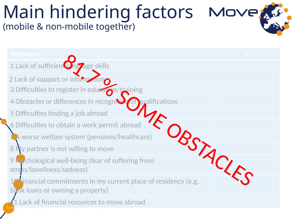 MOVE in dialogue: first research results Emilia - slide 5 of 18