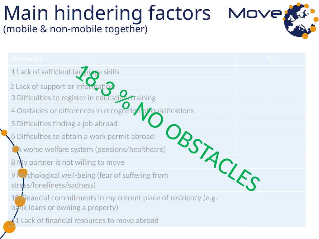 MOVE in dialogue: first research results Emilia - slide 4 of 18