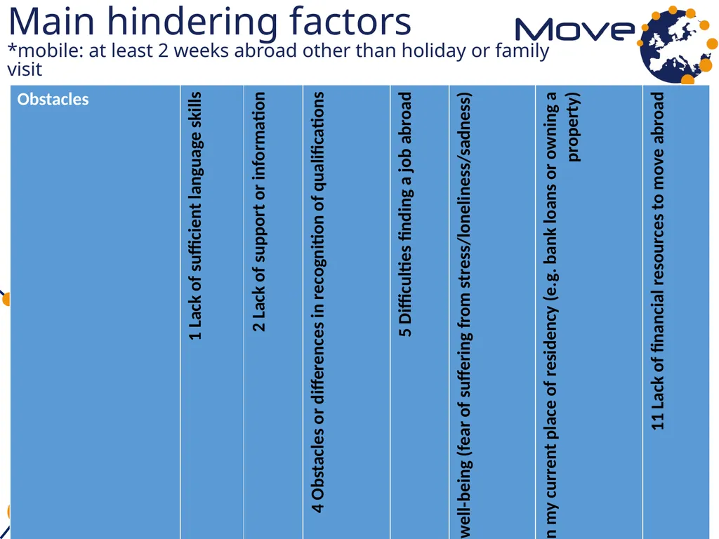 MOVE in dialogue: first research results Emilia - slide 8 of 18