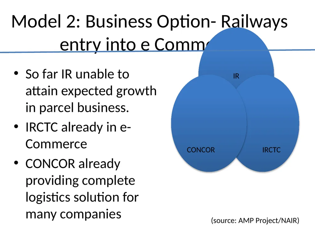 Indian Railways Parcel Business CEP B2C E-Commerce - slide 40 of 44